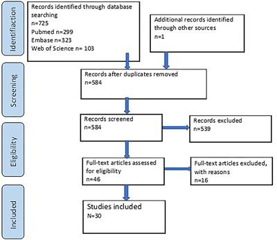 Limitations of Jaw Movement in Fibrodysplasia Ossificans Progressiva: A Review